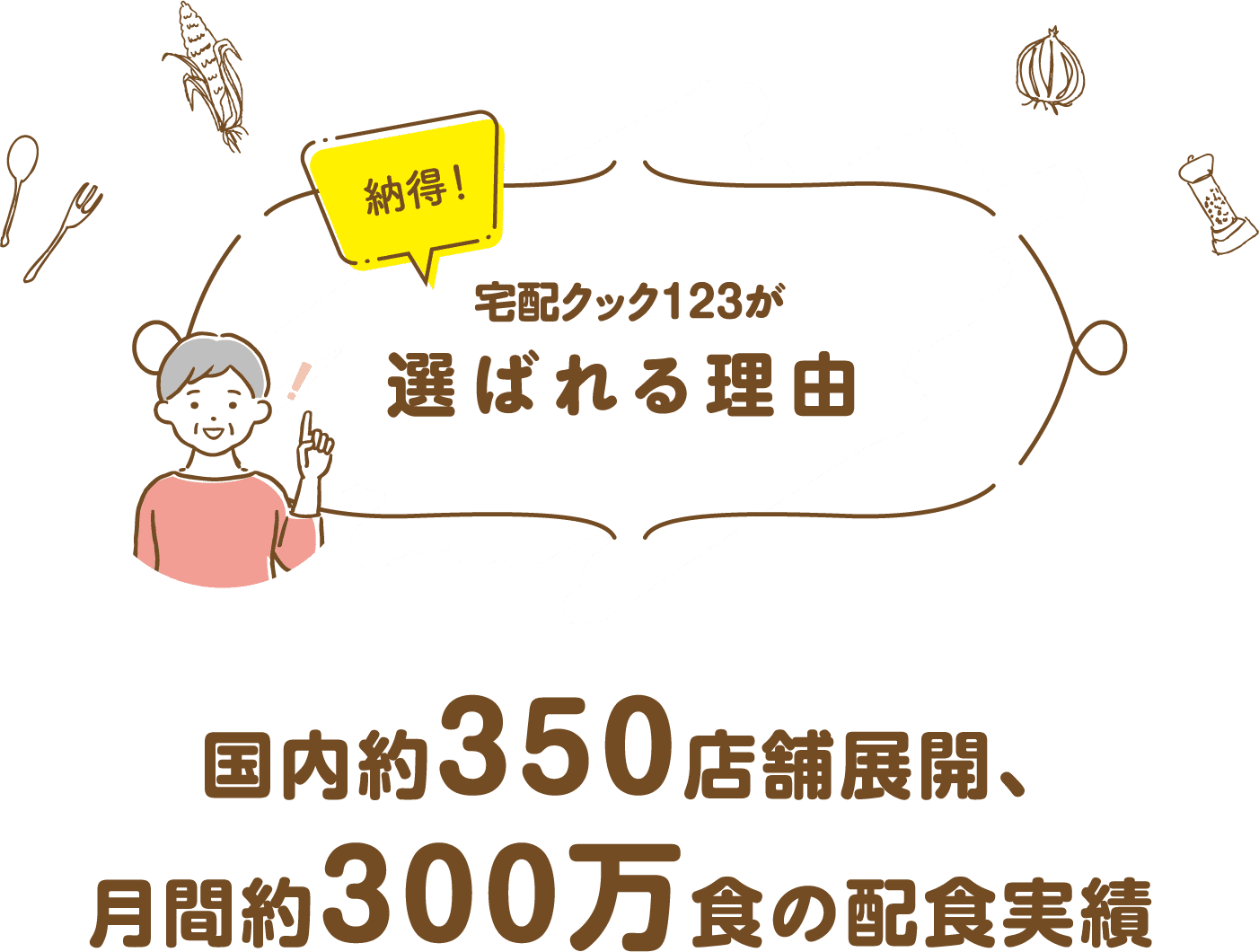 国内約350店舗展開、月間約300万食の配食実績